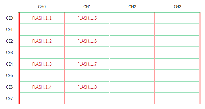 Agrade睿達工業級SSD固態硬盤