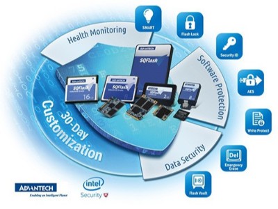 研華工業級固態硬盤--<i style='color:red'>sqflash</i>打造頂級存儲安全解決方案