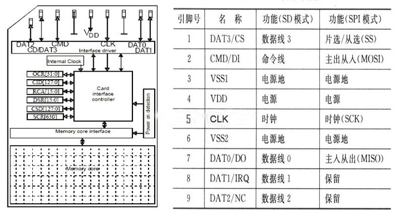Agrade睿達工業(yè)級SD卡