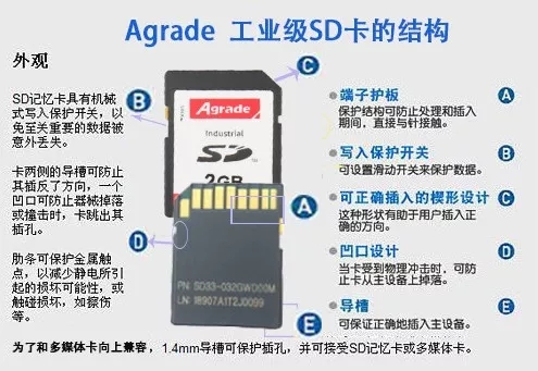 Agrade睿達工業(yè)級SD卡