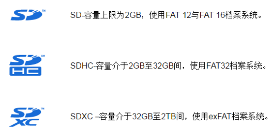Agrade睿達(dá)SD卡