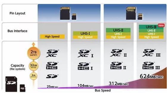 Agrade睿達(dá)SD卡