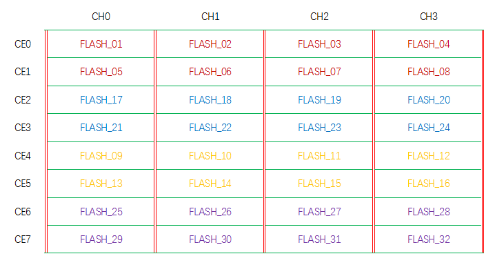 Agrade睿達(dá)工業(yè)級SSD固態(tài)硬盤